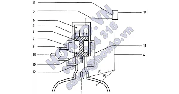 Thiết bị an toàn chống quá áp - phần 4: van an toàn có van điều khiển - phần 1